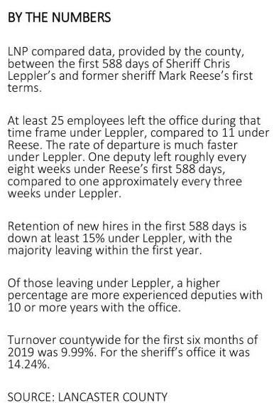 By The Numbers